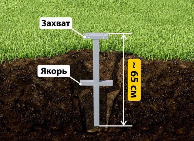 Купить якорные сваи для теплицы от производителя - лучшая цена в Пскове от 2542 руб